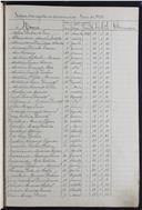 Registo de casamentos