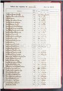 Registo de casamentos