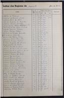 Registo de casamentos