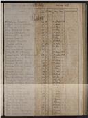 Registo de óbitos