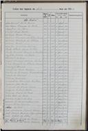 Registo de óbitos