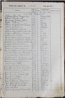 Registo de óbitos