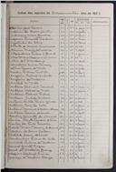 Registo de casamentos