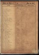 Registo de óbitos