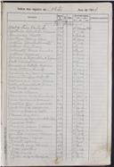 Registo de óbitos