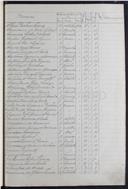 Registo de casamentos