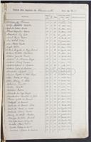Registo de casamentos