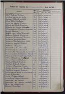 Registo de casamentos