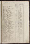 Registo de casamentos