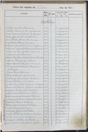 Registo de óbitos
