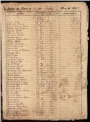 Registo de óbitos