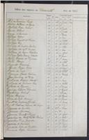 Registo de casamentos
