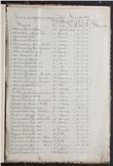 Registo de casamentos